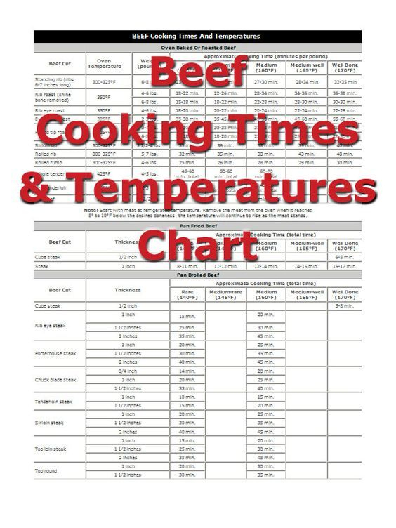 Sous Vide Corned Beef Cooking Chart