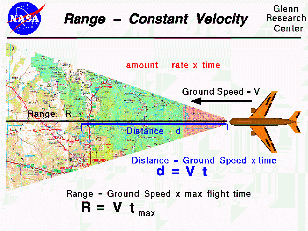 Speed Equals Distance Times Time