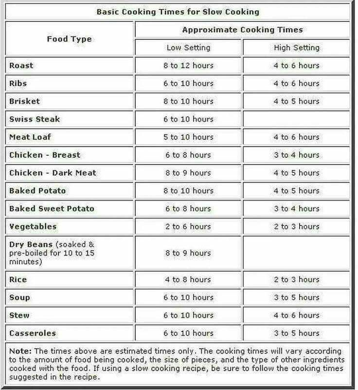 Standard Crockpot Cooking Times Crock Pot Cooking Slow Cooker Times 