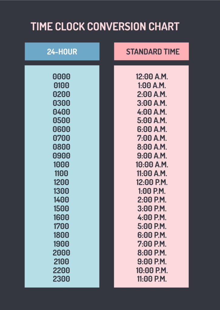 Standard Time Conversion Chart In PDF Illustrator Download 