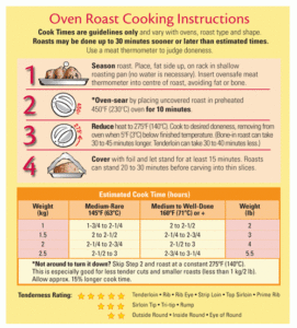 Standing Rib Roast Cooking Times Chart