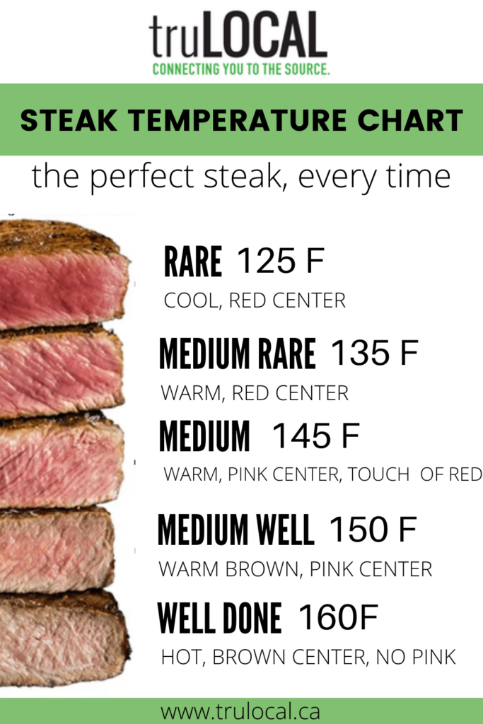 Steak Cooking Time Chart