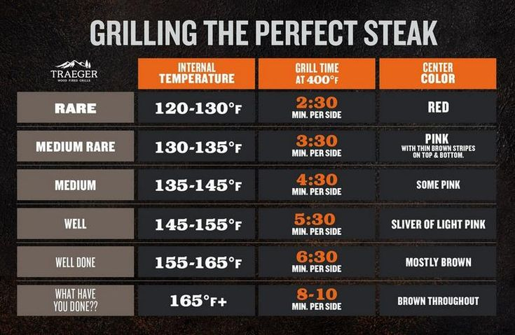 Steak Doneness Internal Temperatures Times Traeger Grills In 2021 