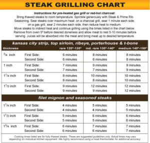 Steak Grill Time Chart