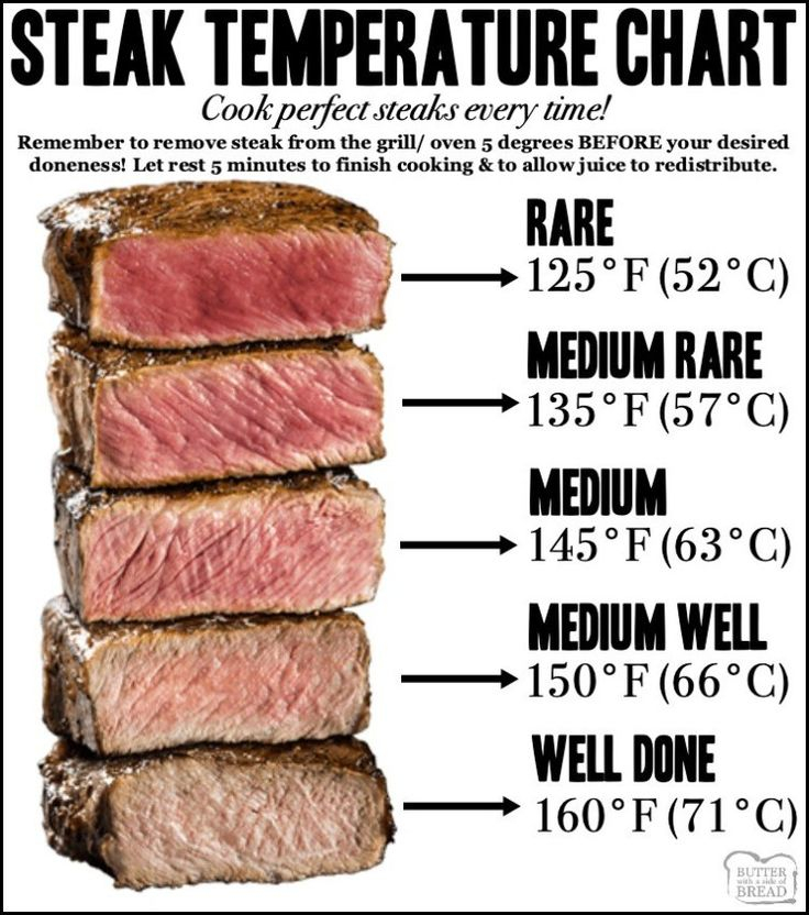 Steak Temperature Chart For How Long To Cook Steaks How To Cook Steak 