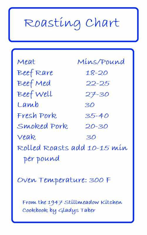 Strip Loin Roast Cooking Time Chart