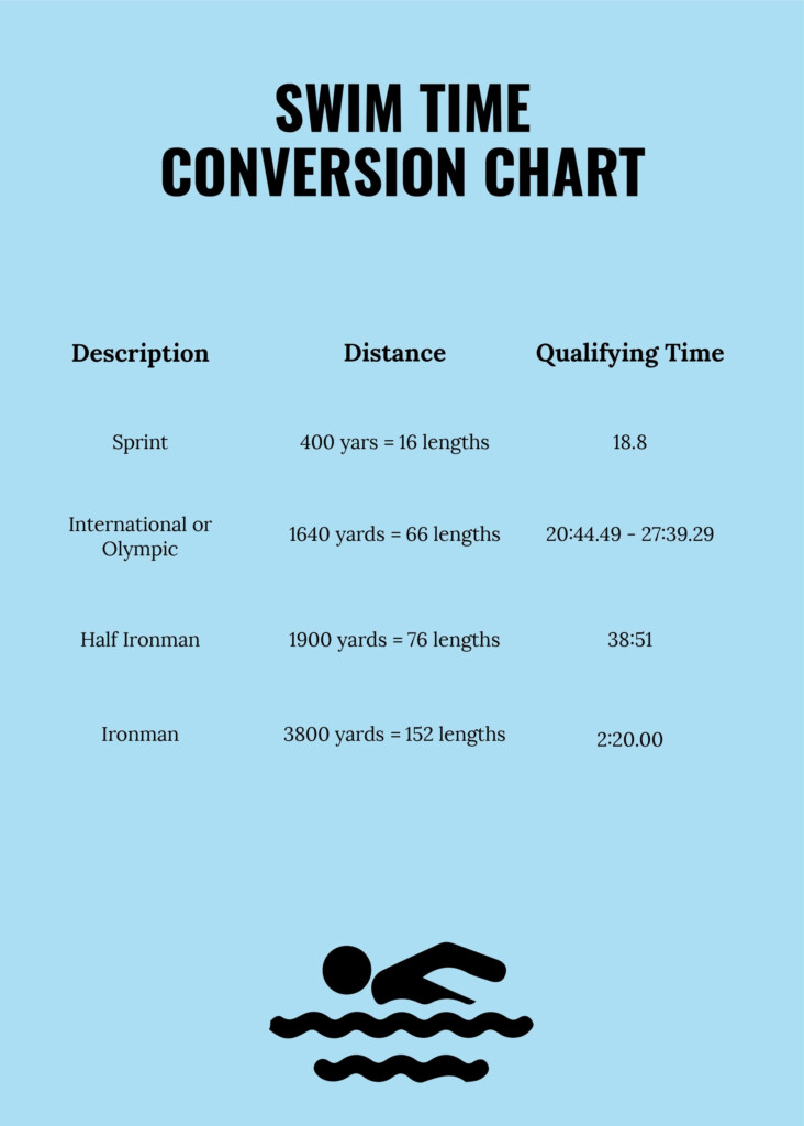 Swim Chart Template