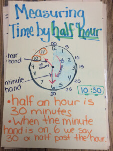 Telling Time Anchor Chart Math School Time Anchor Cha Vrogue co