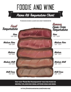 Temperature Chart For Prime Rib Free Printable Foodie And Wine