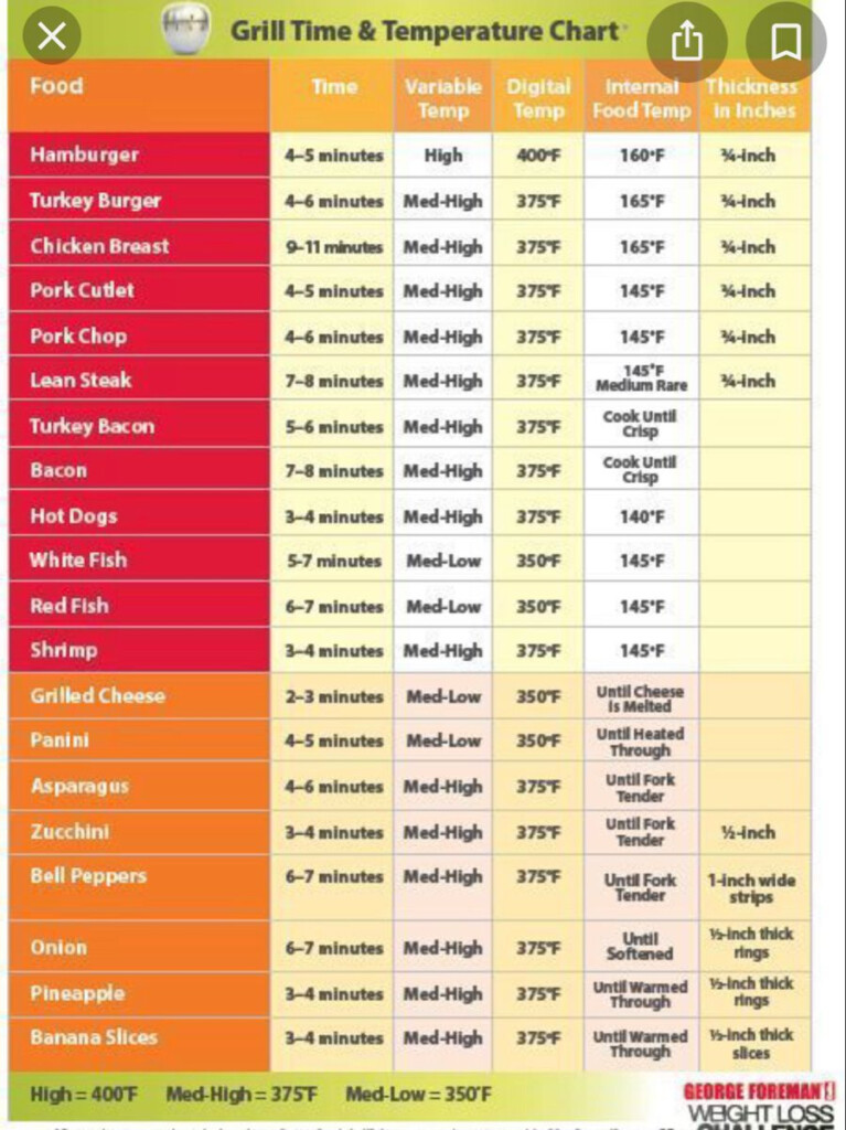 Temperature Chart George Forman Grill Recipes George Foreman Recipes 