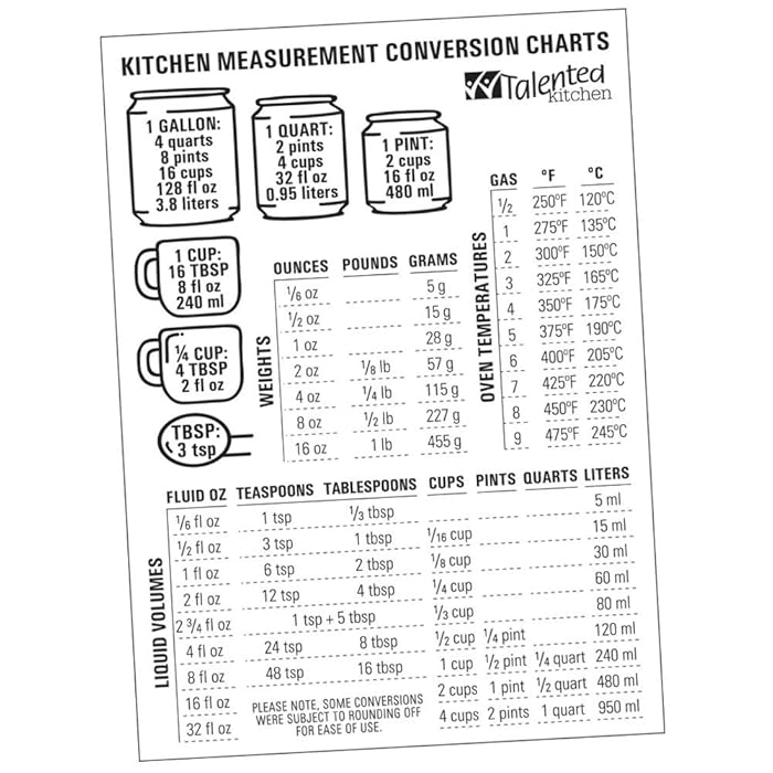 The 10 Best Flavorwave Deluxe Oven Cooking Chart Product Reviews