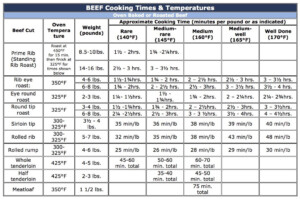 The Best Beef Tenderloin Roasting Time Best Recipes Ideas And Collections