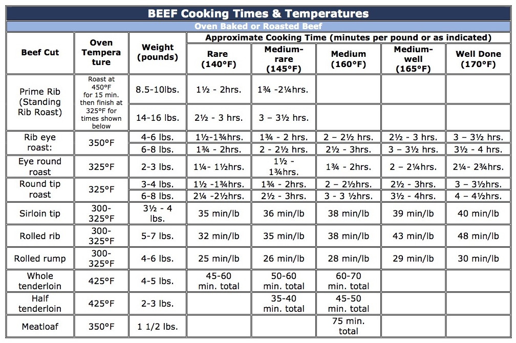 The Best Beef Tenderloin Roasting Time Best Recipes Ideas And Collections