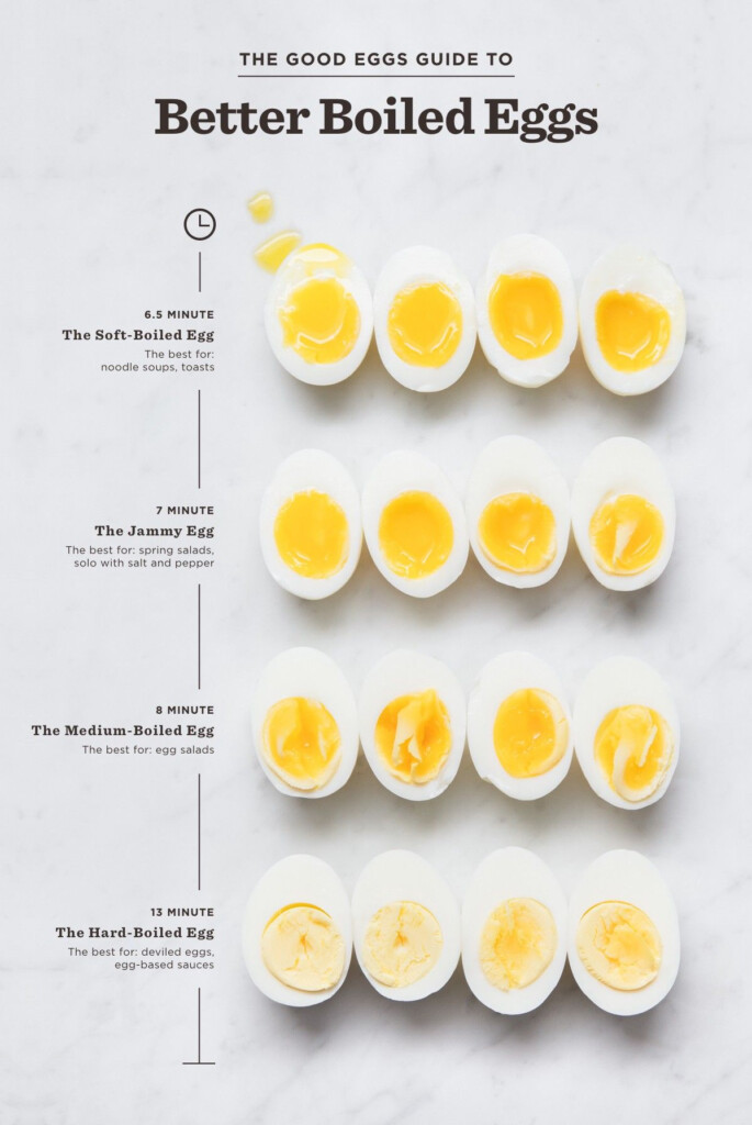 The Best Boiling Times For Eggs Scratchpad By Good Eggs Boiled Egg 