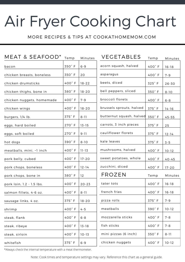 The Complete List Of Air Fryer Cook Times In A Free Printable Chart 