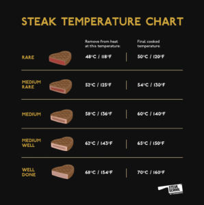 The Only Steak Temperature Chart You ll Need Steak School