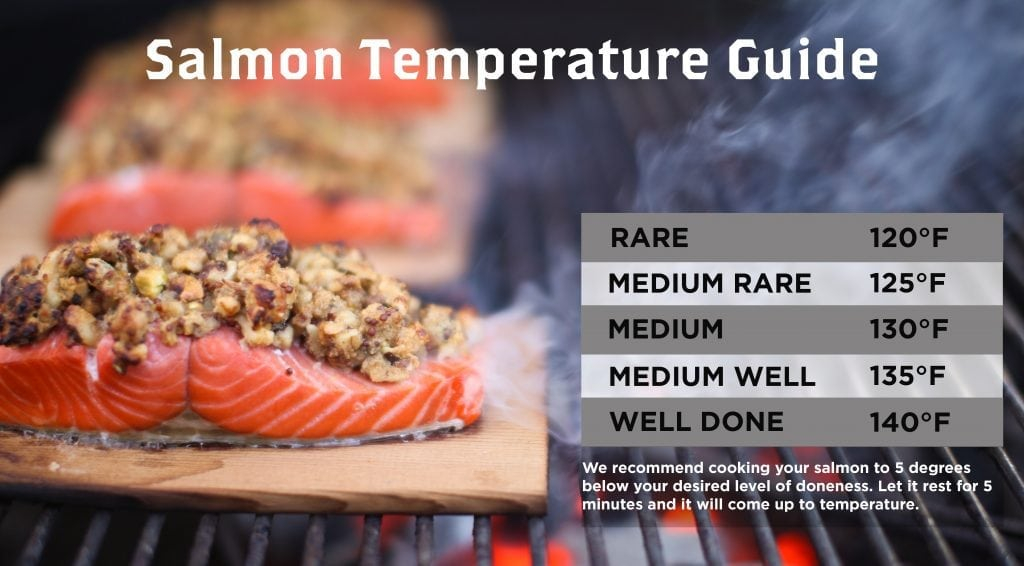 The Perfect Temperature For Cooking Salmon To Perfection