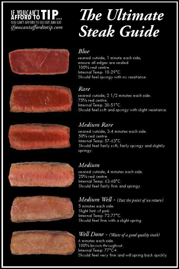 The Ultimate Steak Doneness Chart How To Cook Steak Grilled Steak 