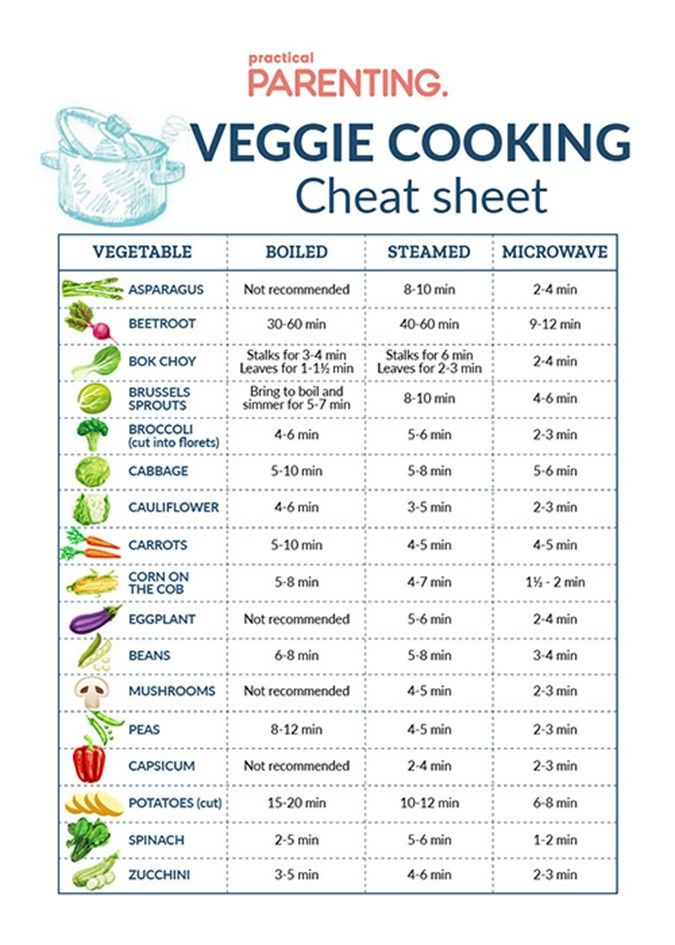 The Ultimate Vegetable Cooking Chart Microwave Steam Or Boil 