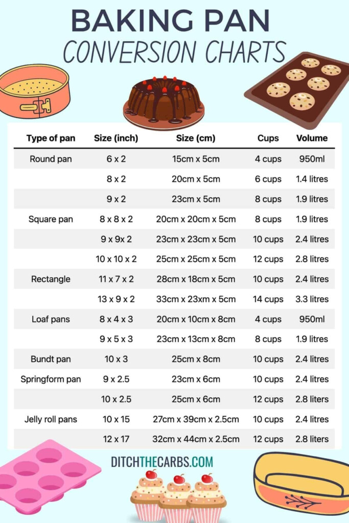 These Quick Baking Pan Conversion Charts cake Tin Conversions Will 