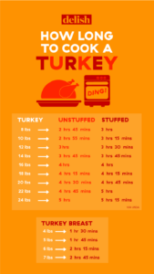 This Handy Chart Tells You Exactly How Long You Need To Cook Your