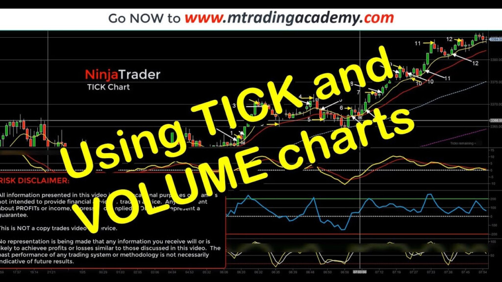 Tick Chart Vs Time Chart