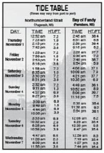 Tide Chart For Connecticut