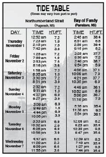 Tide Chart For Connecticut