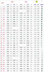 Tide Chart In Ct
