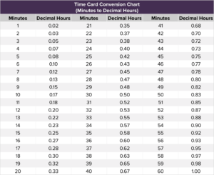 Time Card Conversion How To Convert Time For Payroll