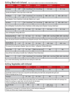 Time Charts For Infrared Grilling Infrared Grills Infrared Cooker