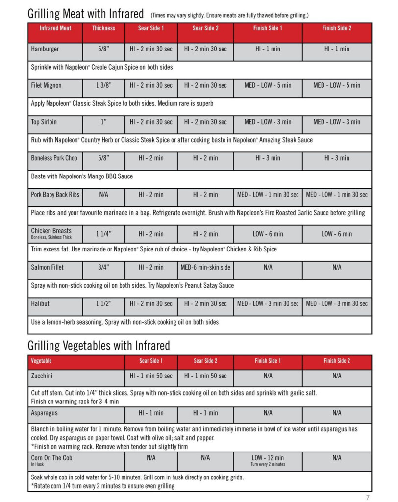 Time Charts For Infrared Grilling Infrared Grills Infrared Cooker 