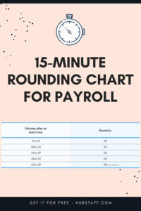 Time Clock 15 Minute Rounding Chart