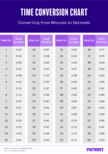 Time Clock Conversion Chart Beautiful 6 Payroll Time Vrogue co