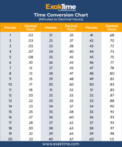 Time Clock Conversion Chart For Payroll