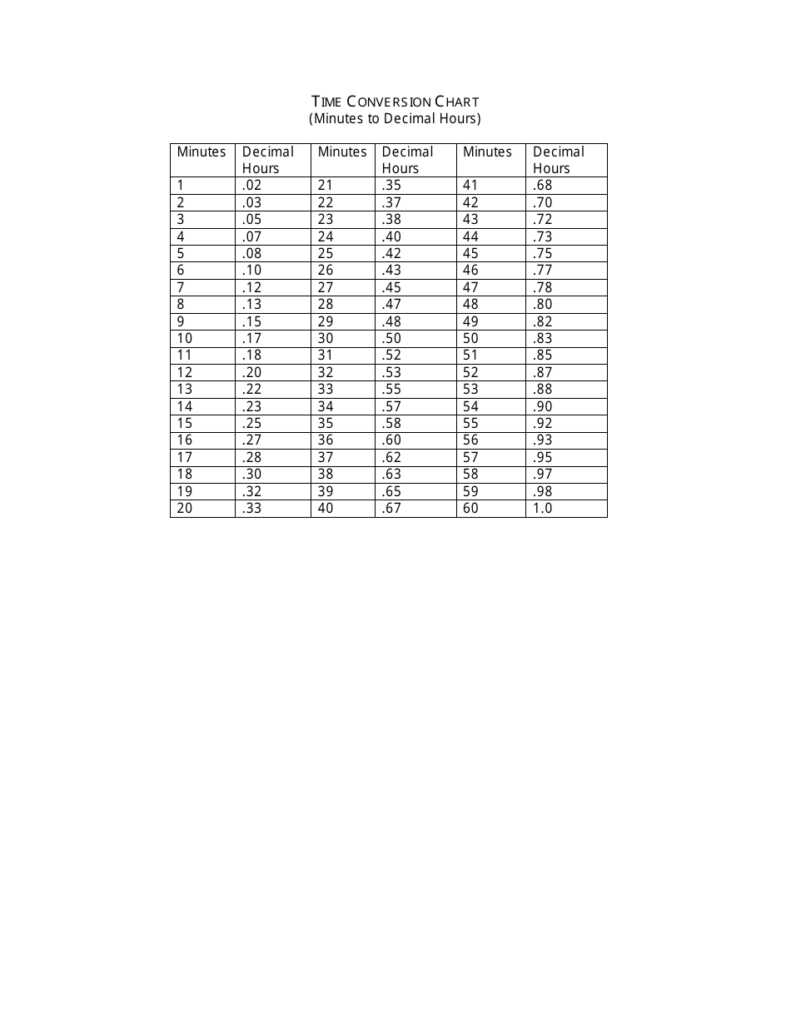 Time Conversion Chart Minutes To Decimal Hours Download Printable PDF