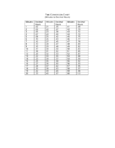 Time Conversion Chart Minutes To Decimal Hours Download Printable PDF