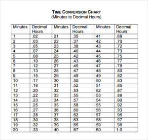 Time Conversion Table Chart