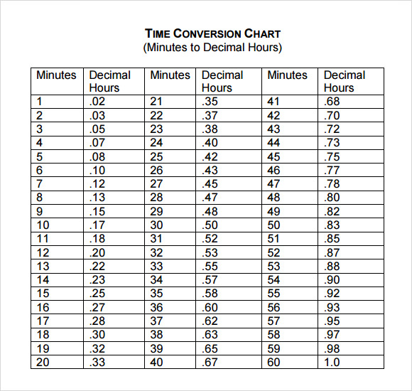 Time Conversion Table Chart