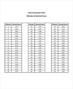 Time Decimal Conversion Chart