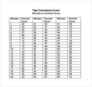 Time In Decimals Chart