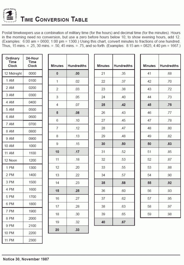 Time Sheet Conversion Chart