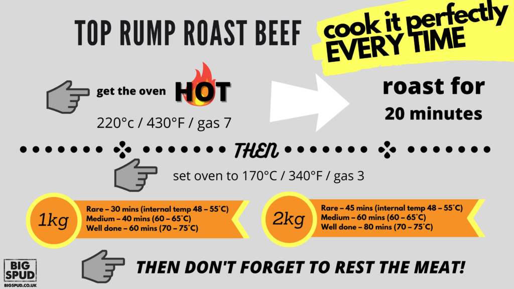 Top Rump Roast Beef Sunday Lunch Recipe BigSpud