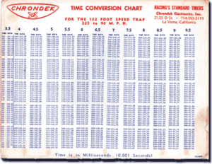 Track And Field Conversion Chart Minga