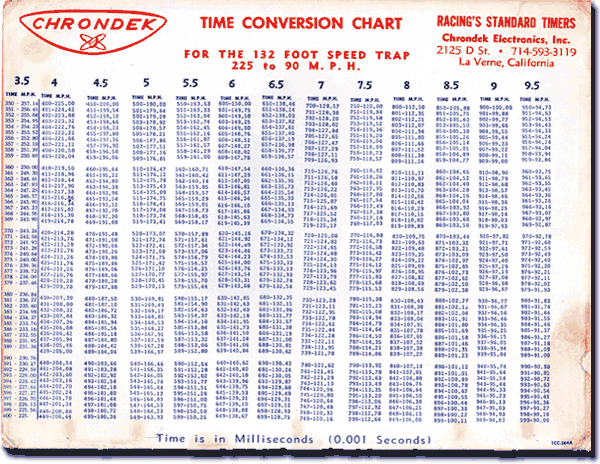 Track And Field Conversion Chart Minga