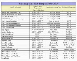 Traeger P Setting Chart