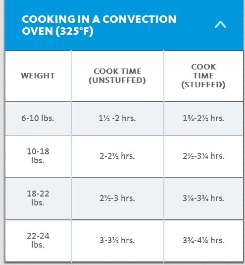 Turkey Cook Times In Convection Oven Convection Oven Recipes 