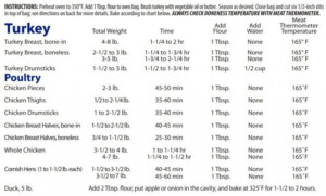 Turkey Cooking Bag Time Chart