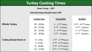 Turkey Cooking Chart B Adams Fairacre Farms