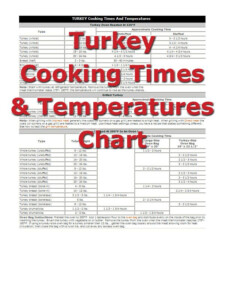 Turkey Cooking Times Turkey Cooking Times Cooking Turkey Turkey